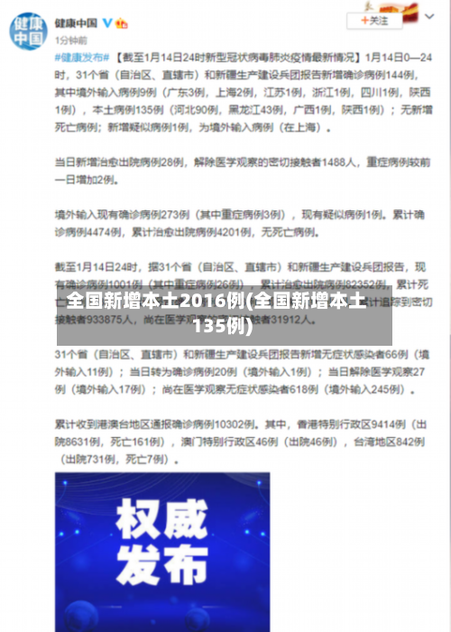 全国新增本土2016例(全国新增本土135例)