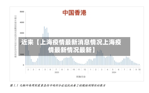 近来【上海疫情最新消息情况上海疫情最新情况最新】-第1张图片