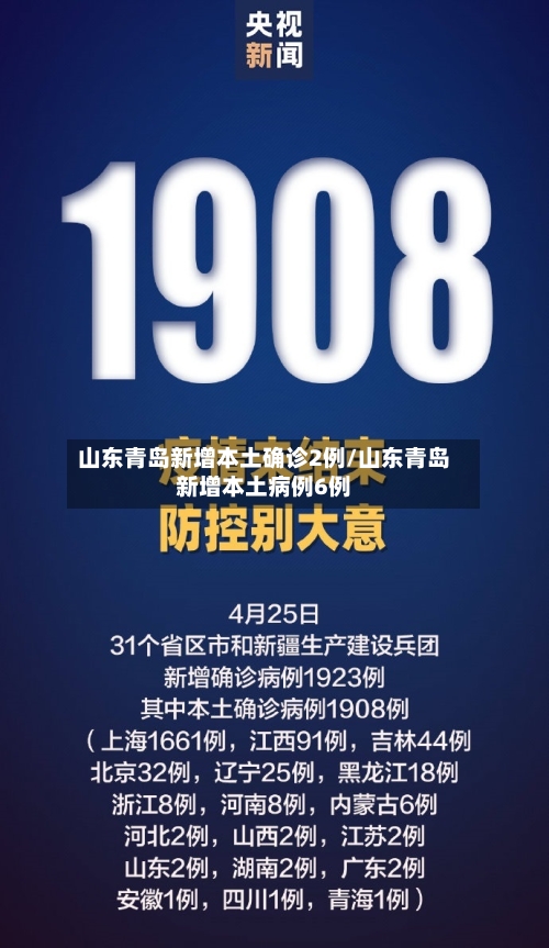 山东青岛新增本土确诊2例/山东青岛新增本土病例6例-第1张图片