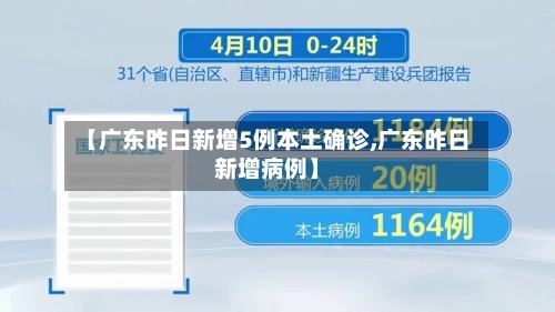 【广东昨日新增5例本土确诊,广东昨日新增病例】-第2张图片