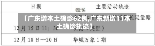 【广东增本土确诊62例,广东新增11本土确诊轨迹】-第1张图片