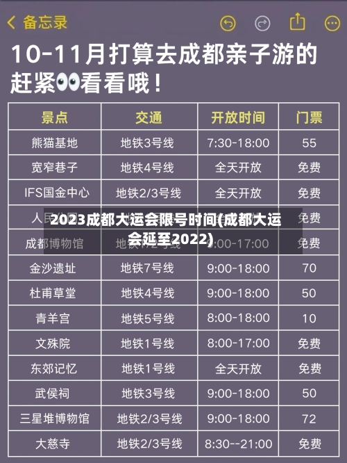 2023成都大运会限号时间(成都大运会延至2022)-第3张图片