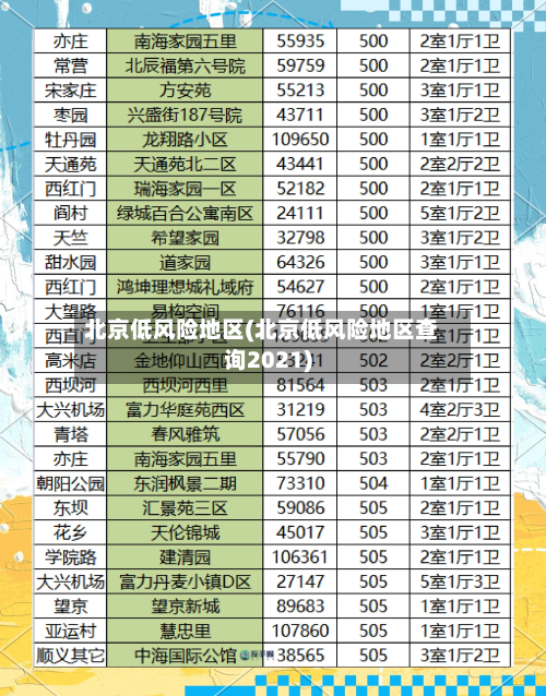 北京低风险地区(北京低风险地区查询2021)-第2张图片