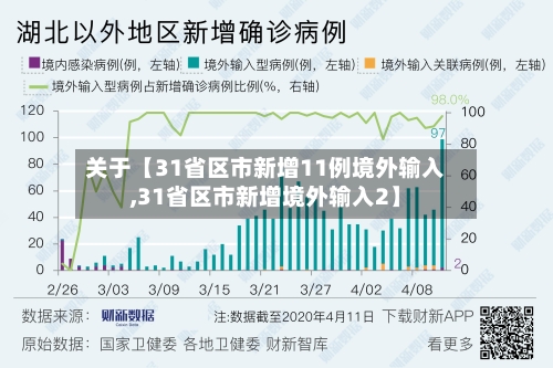 关于【31省区市新增11例境外输入,31省区市新增境外输入2】-第3张图片