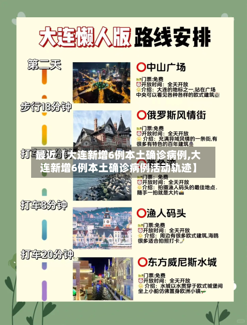 最近【大连新增6例本土确诊病例,大连新增6例本土确诊病例活动轨迹】-第3张图片