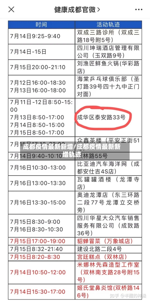 成都疫情最新新增/成都疫情最新新增轨迹-第2张图片