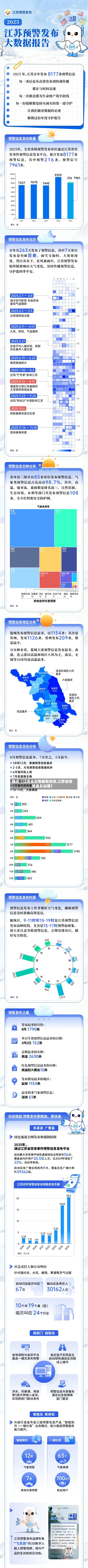 最近【江苏省疫情最新消息,江苏省疫情最新报道】-第3张图片