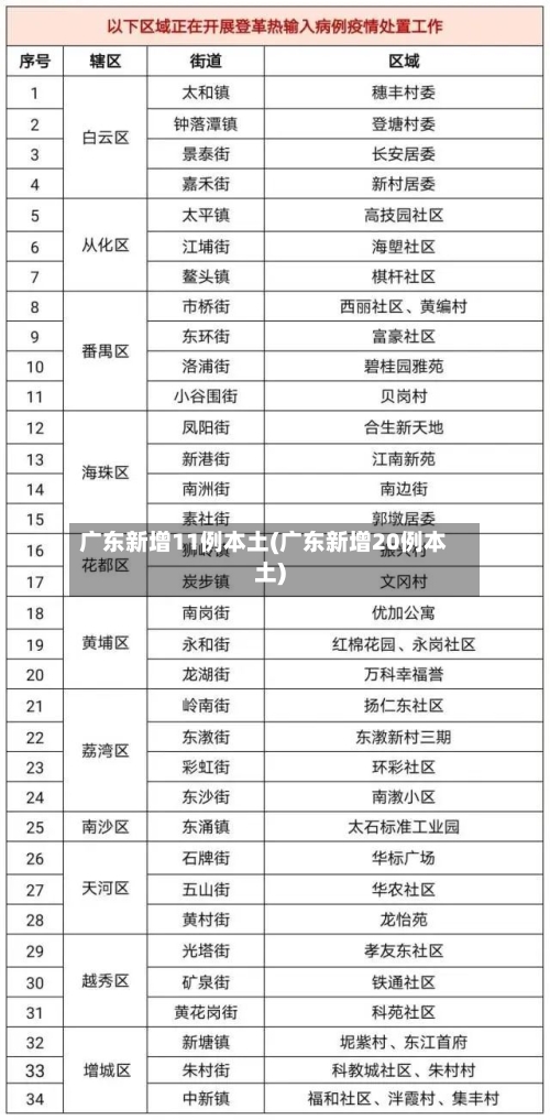 广东新增11例本土(广东新增20例本土)-第2张图片