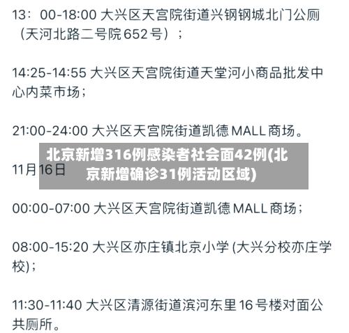 北京新增316例感染者社会面42例(北京新增确诊31例活动区域)-第1张图片
