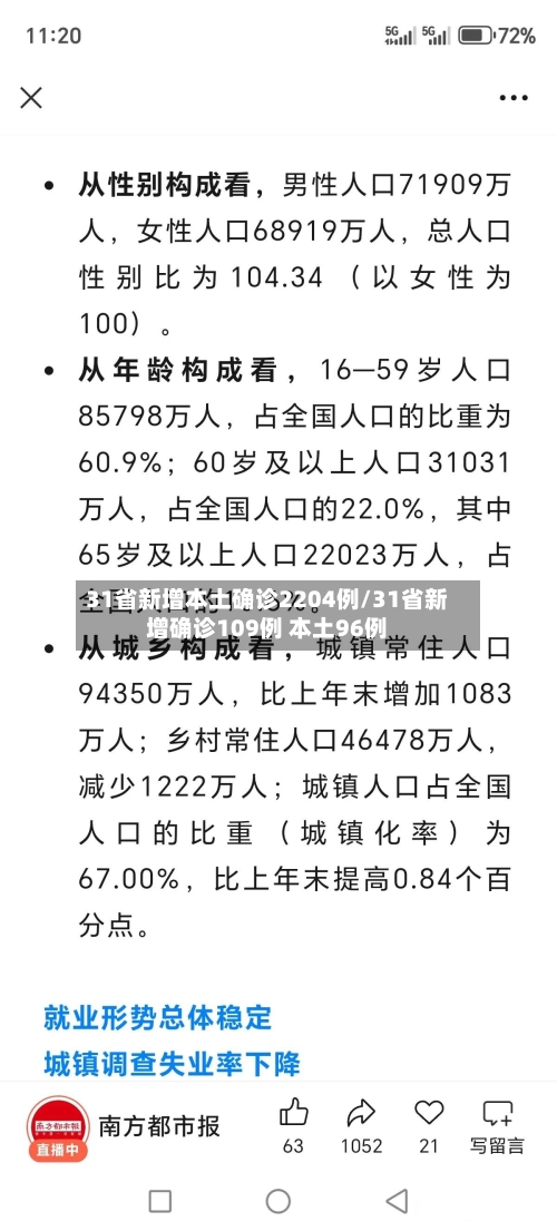 31省新增本土确诊2204例/31省新增确诊109例 本土96例-第1张图片