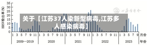 关于【江苏37人染新型病毒,江苏多人感染病毒】-第1张图片