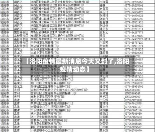 【洛阳疫情最新消息今天又封了,洛阳疫情动态】-第2张图片