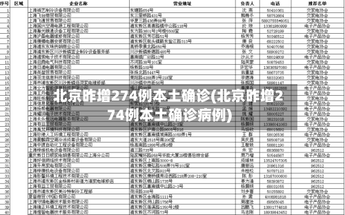 北京昨增274例本土确诊(北京昨增274例本土确诊病例)-第1张图片