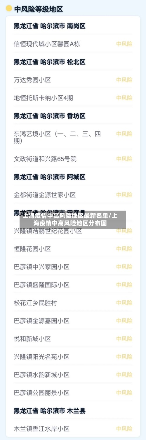 上海疫情中高风险地区最新名单/上海疫情中高风险地区分布图-第2张图片