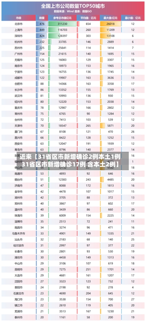 近来【31省区市新增确诊2例本土1例31省区市新增确诊17例 含本土2例】-第1张图片
