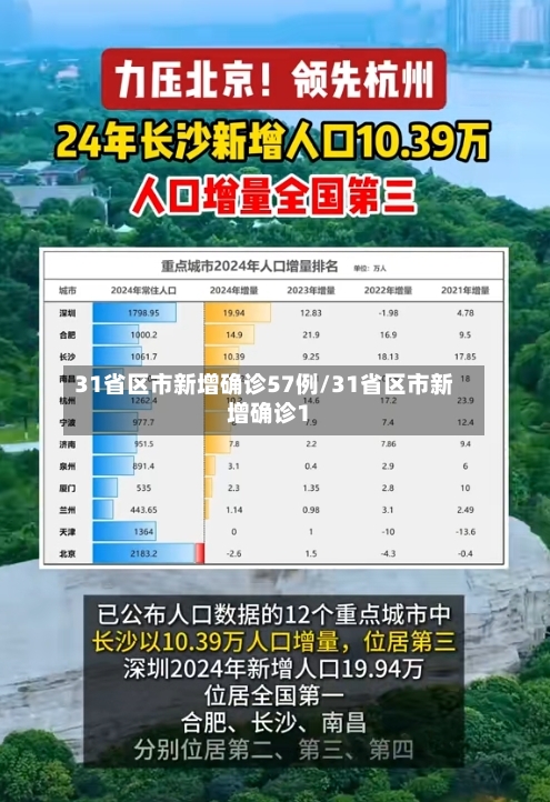 31省区市新增确诊57例/31省区市新增确诊1-第1张图片