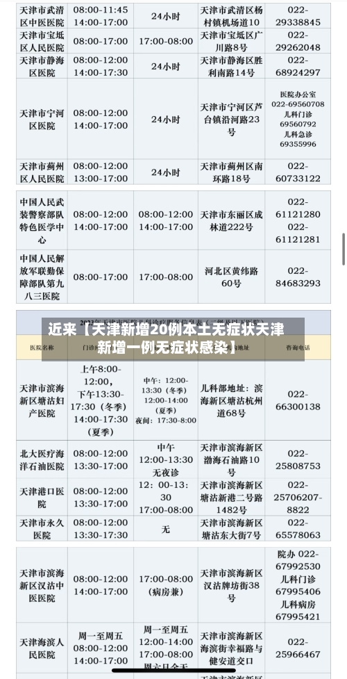 近来【天津新增20例本土无症状天津新增一例无症状感染】