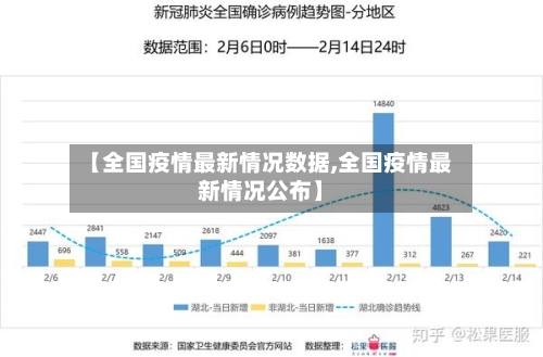 【全国疫情最新情况数据,全国疫情最新情况公布】-第3张图片