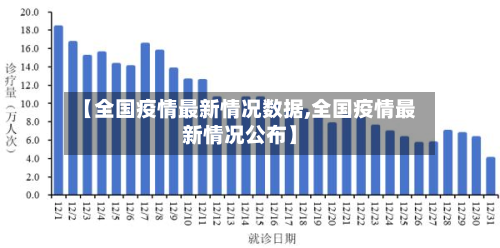 【全国疫情最新情况数据,全国疫情最新情况公布】-第2张图片