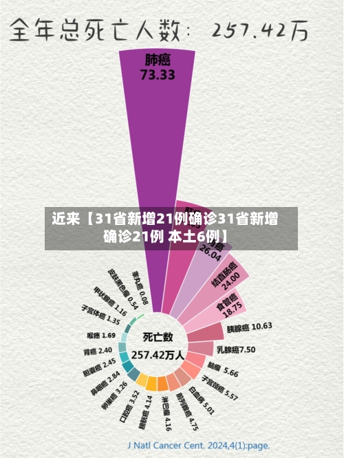 近来【31省新增21例确诊31省新增确诊21例 本土6例】-第1张图片