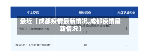 最近【成都疫情最新情况,成都疫情最新情况】-第3张图片