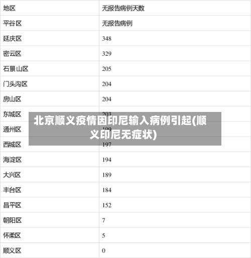 北京顺义疫情因印尼输入病例引起(顺义印尼无症状)-第1张图片