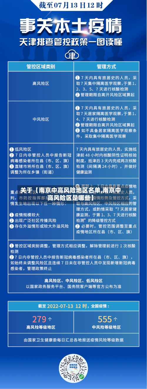 关于【南京中高风险地区名单,南京中高风险区是哪些】-第1张图片