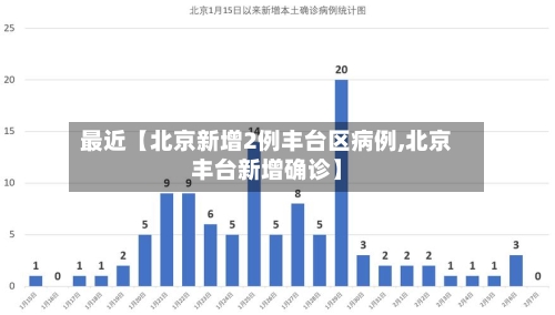 最近【北京新增2例丰台区病例,北京丰台新增确诊】-第1张图片