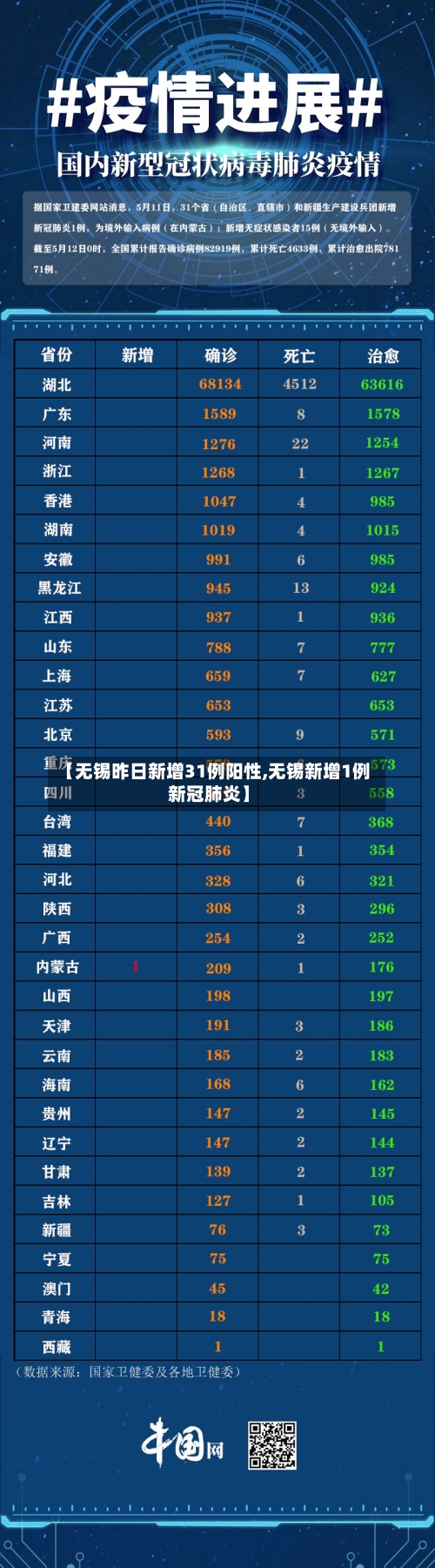 【无锡昨日新增31例阳性,无锡新增1例新冠肺炎】-第1张图片
