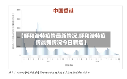 【呼和浩特疫情最新情况,呼和浩特疫情最新情况今日新增】