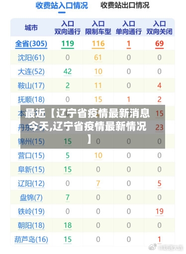 最近【辽宁省疫情最新消息今天,辽宁省疫情最新情况】-第3张图片