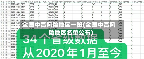 全国中高风险地区一览(全国中高风险地区名单公布)-第2张图片