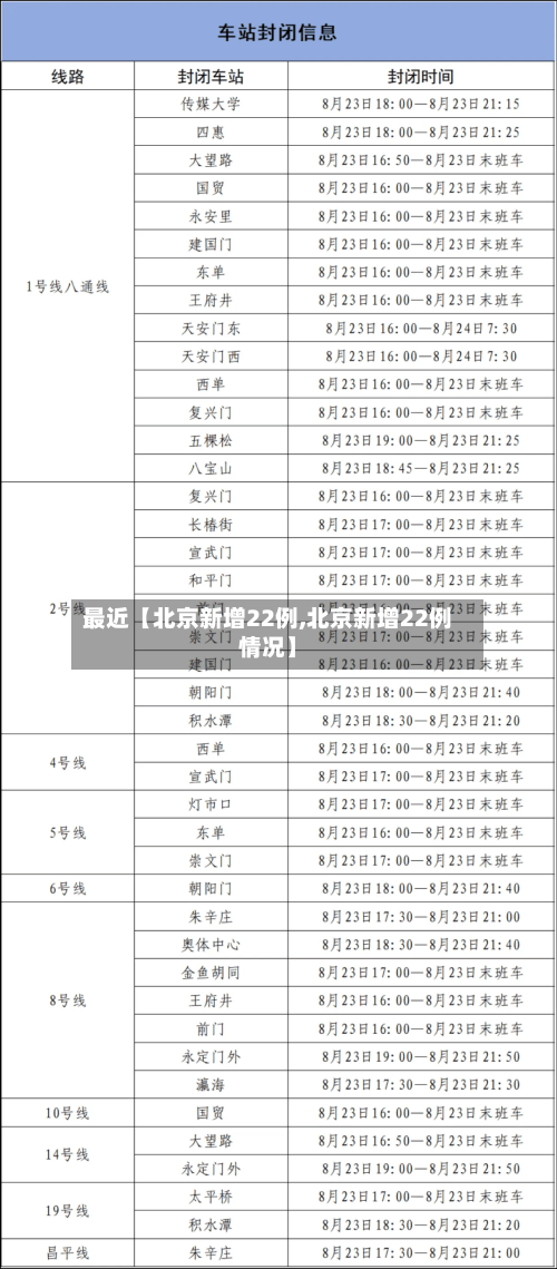 最近【北京新增22例,北京新增22例情况】