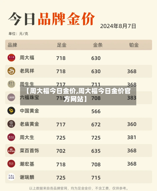 【周大福今日金价,周大福今日金价官方网站】