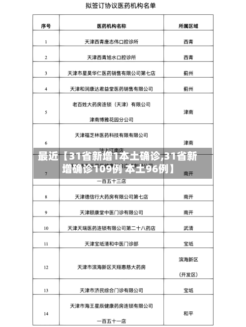 最近【31省新增1本土确诊,31省新增确诊109例 本土96例】-第2张图片