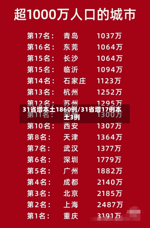 31省增本土1860例/31省增17例本土3例