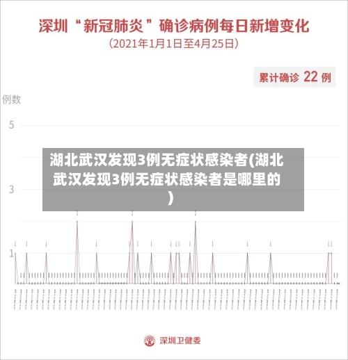 湖北武汉发现3例无症状感染者(湖北武汉发现3例无症状感染者是哪里的)-第3张图片