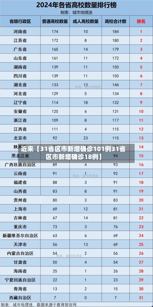 近来【31省区市新增确诊101例31省区市新增确诊18例】-第3张图片