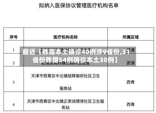 最近【昨增本土确诊40例涉9省份,31省份昨增54例确诊本土30例】-第1张图片