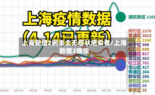 上海新增2例本土无症状感染者/上海新增2确诊-第2张图片