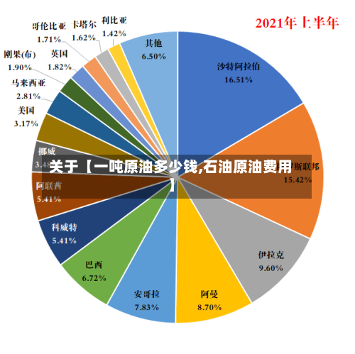 关于【一吨原油多少钱,石油原油费用】-第2张图片