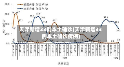 天津新增33例本土确诊(天津新增33例本土确诊病例)-第2张图片