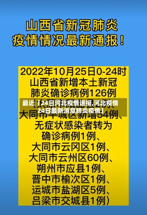 最近【24日河北疫情速报,河北疫情24日最新消息肺炎疫情】-第2张图片
