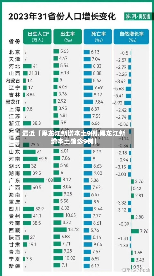 最近【黑龙江新增本土9例,黑龙江新增本土确诊9例】-第2张图片