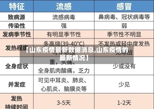 【山东疫情最新数据消息,山东疫情的最新情况】-第2张图片