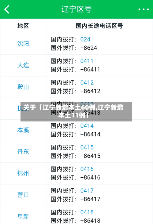 关于【辽宁新增本土60例,辽宁新增本土11例】-第1张图片
