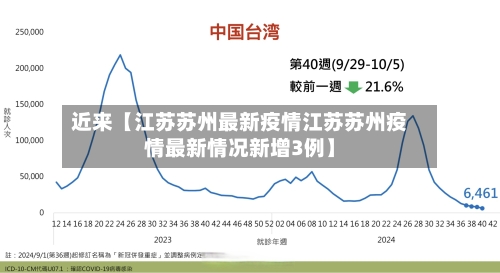 近来【江苏苏州最新疫情江苏苏州疫情最新情况新增3例】