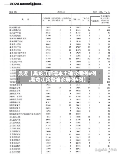 最近【黑龙江新增本土确诊病例5例,黑龙江新增确诊病例6例】-第2张图片