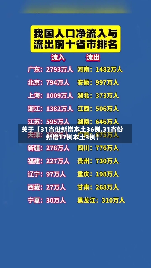 关于【31省份新增本土36例,31省份新增17例本土3例】-第1张图片