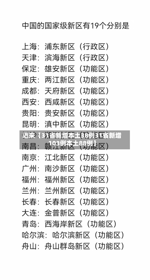 近来【31省新增本土38例31省新增103例本土88例】-第1张图片